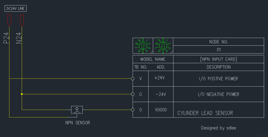 Wiring diagram of an NPN (Sink Type) sensor connected to a PLC input card. Current flows from the PLC COM (+24V) to the sensor.
