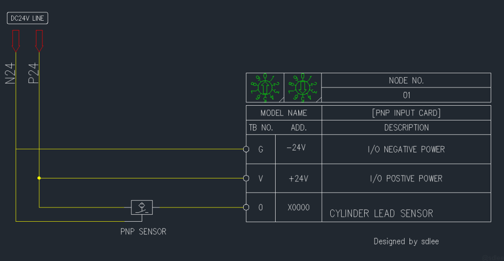 Wiring diagram of a PNP (Source Type) sensor connected to a PLC input card. Current flows from the sensor to the PLC input card (COM at 0V).