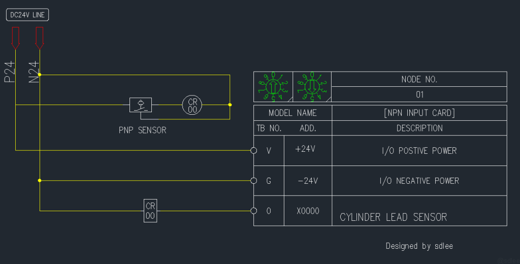 Relay wiring diagram to convert an NPN sensor output to a PNP (Source Type) PLC input. The relay provides a +24V signal to the PLC card.